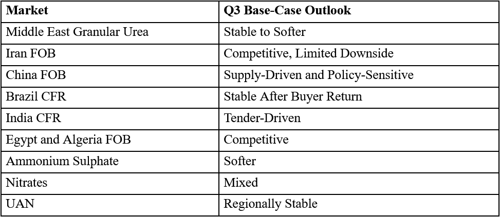 Base Case: Stabilization After Further Volatility
