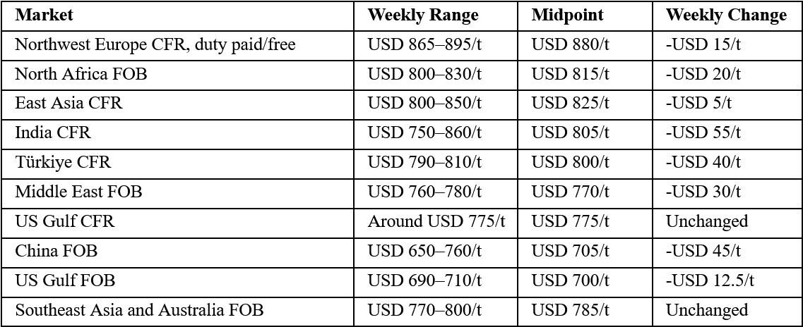 June Price Assessment
