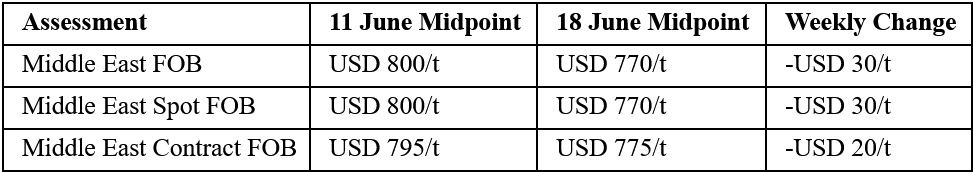 Middle East Price Structure