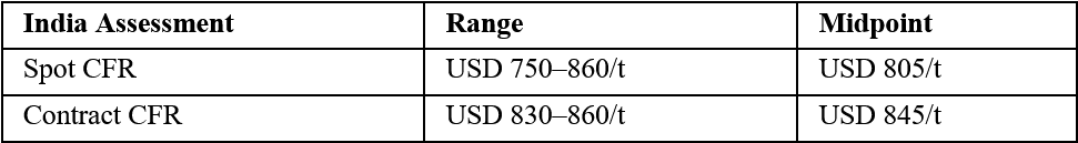 Spot Versus Contract Market