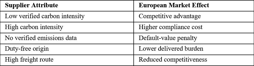 CBAM Strategic Implications