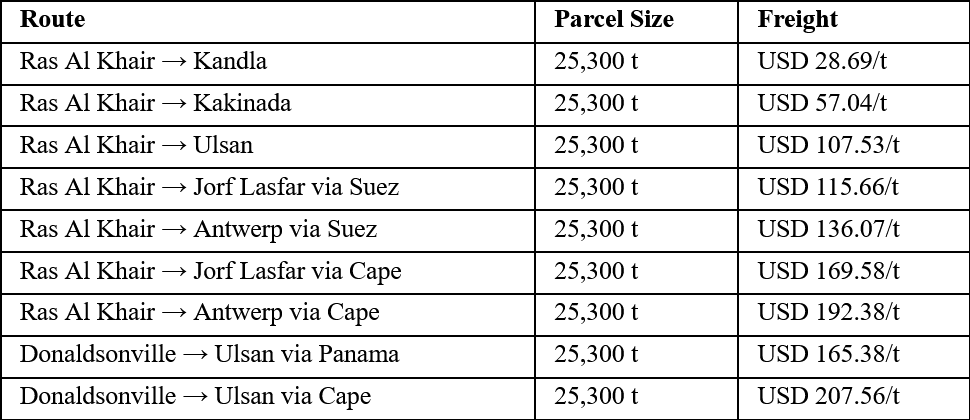 Selected Freight Rates – 17 June 2026