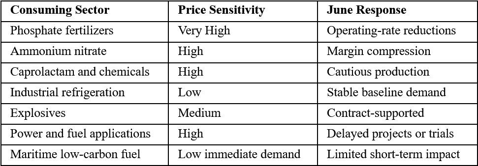 Demand-Destruction Matrix