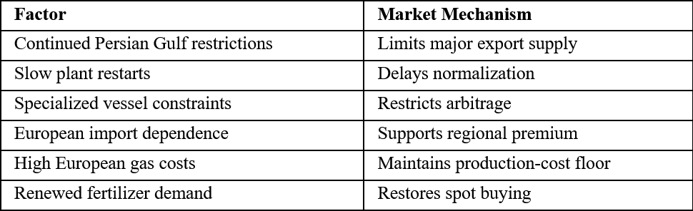 Bullish Factors
