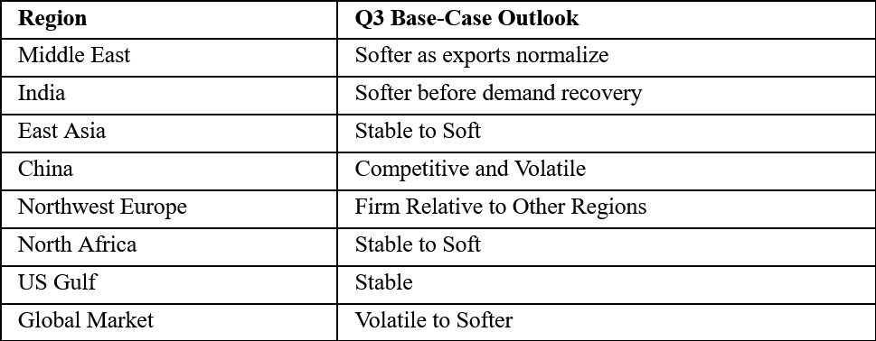Base Case: Volatile Downward Normalization