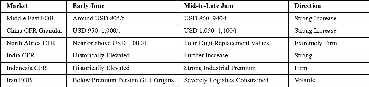 Representative Price Indicators