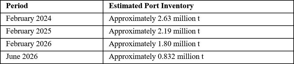 China Inventory Comparison