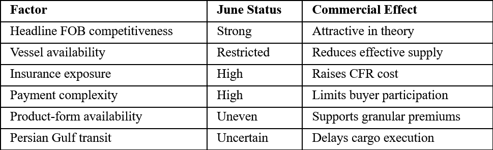 Iranian Sulfur Market Assessment