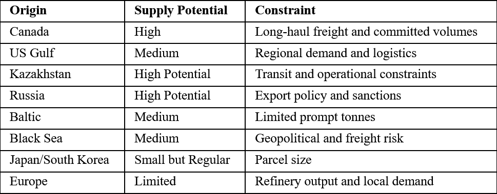 Alternative-Origin Assessment