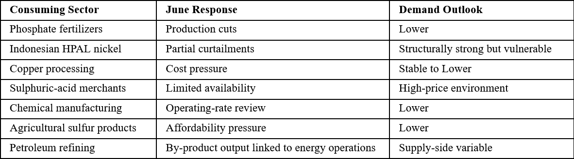 Demand-Destruction Assessment