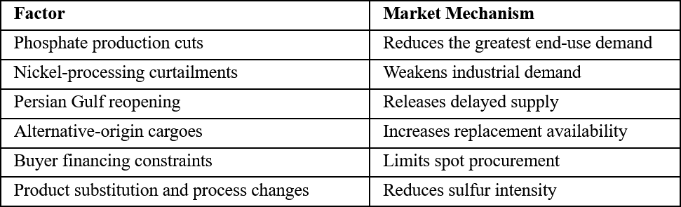 Bearish Factors