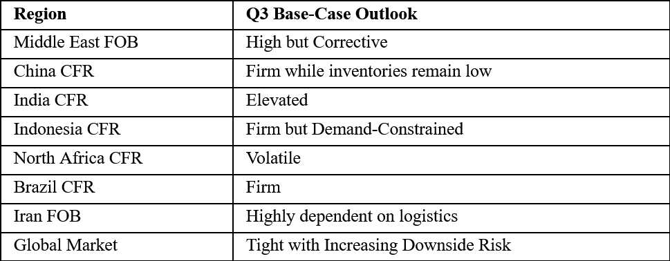 Base Case: Elevated Prices with Corrective Risk