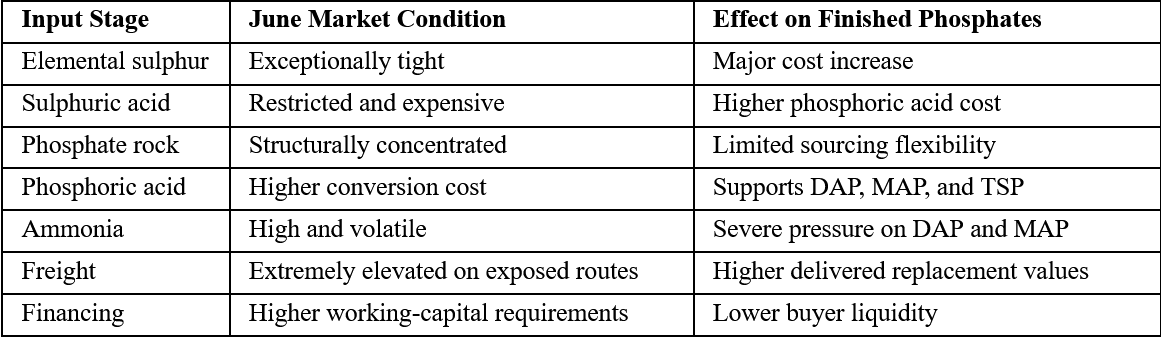The Input-Cost Shock