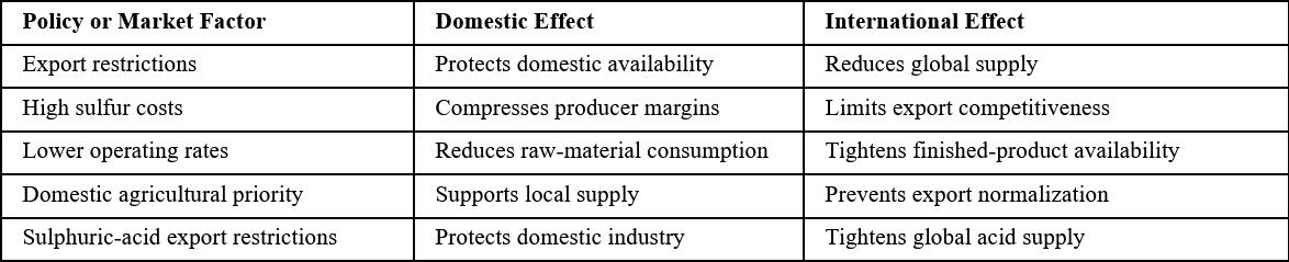 China Market Effects