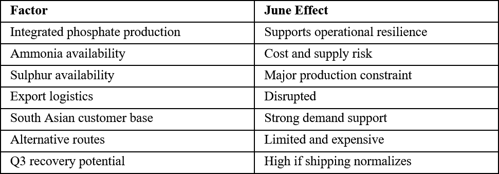 Saudi Arabia Market Assessment