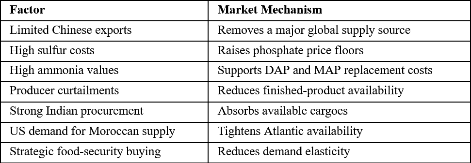 Bullish Factors