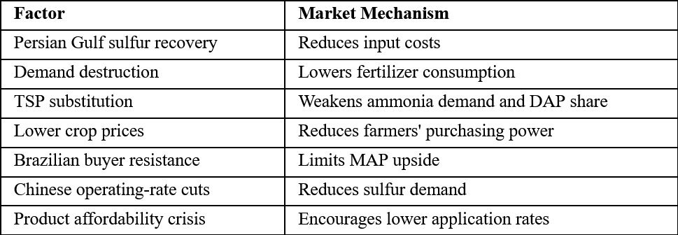 Bearish Factors