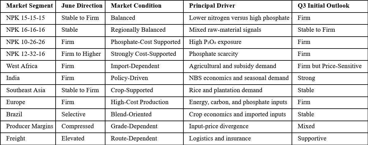 NPK Market Dashboard