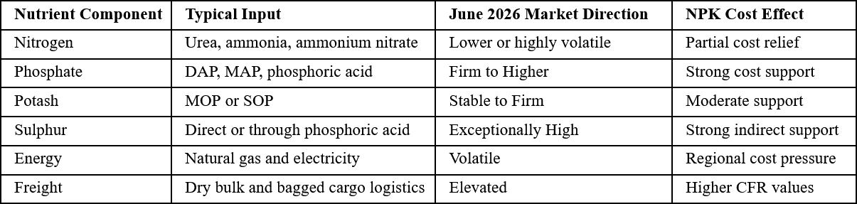 NPK Cost Structure