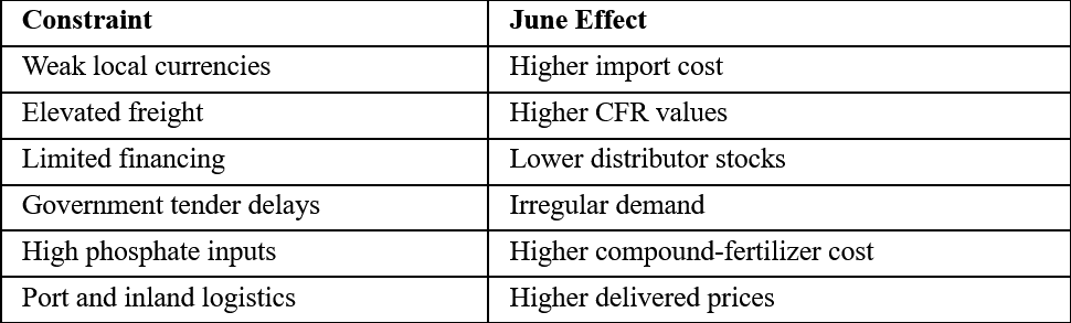 Key Constraints