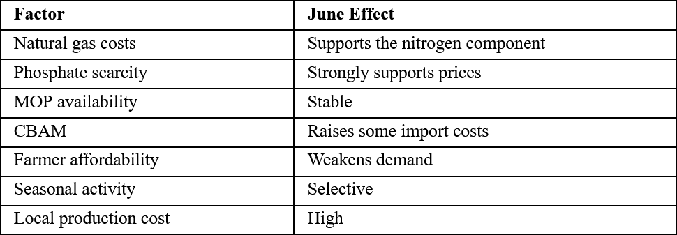 European Market Factors