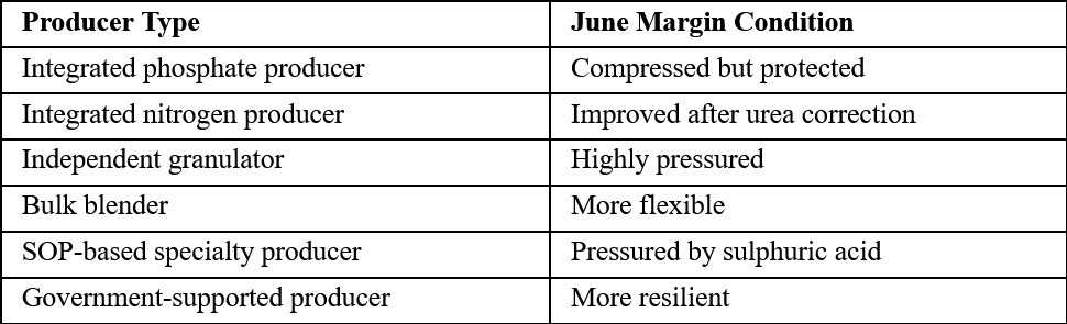 Margin Sensitivity