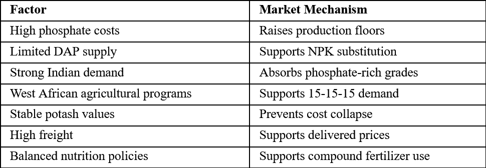 Bullish Factors