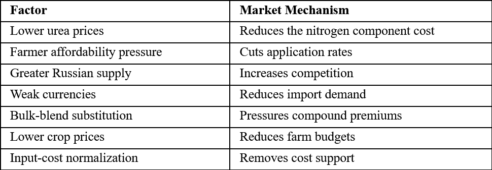 Bearish Factors