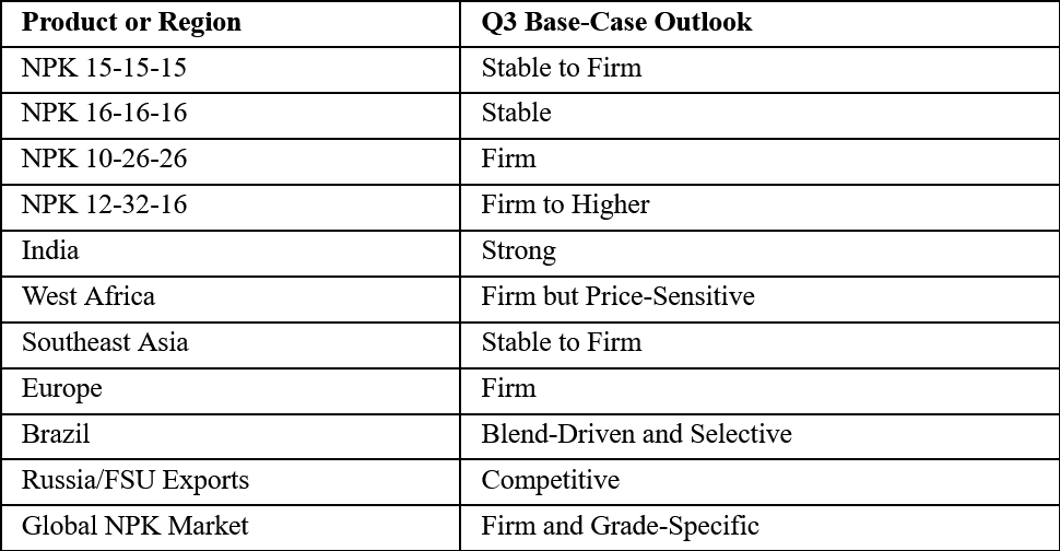 Base Case: Firm Phosphate-Rich Grades, Stable Balanced Grades