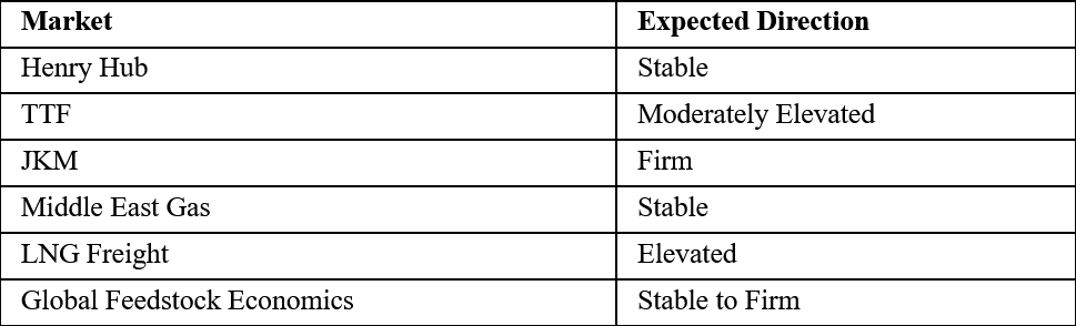 Q3 2026 Outlook
