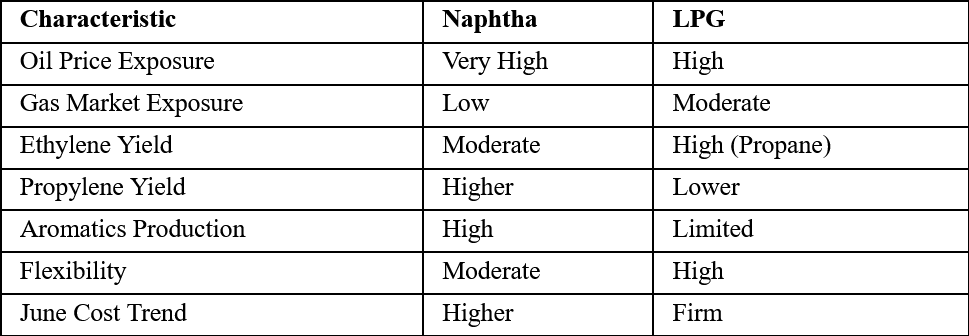 Feedstock Comparison