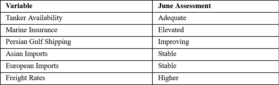 Logistics Assessment