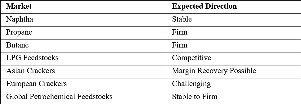 Q3 2026 Outlook