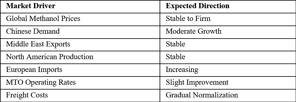 Q3 2026 Outlook