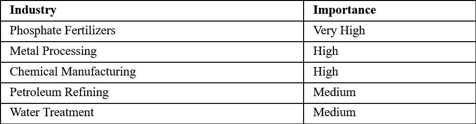Key End Uses