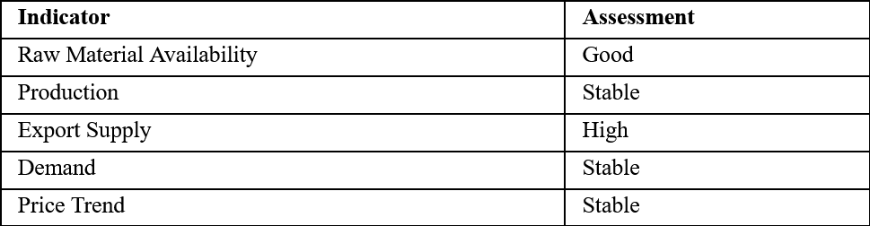 Market Characteristics