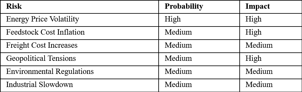 Market Risk Assessment