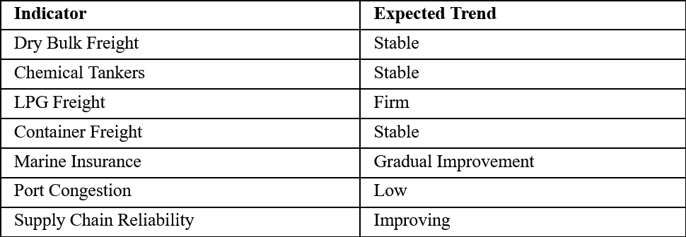 Q3 / H2 2026 Logistics Outlook