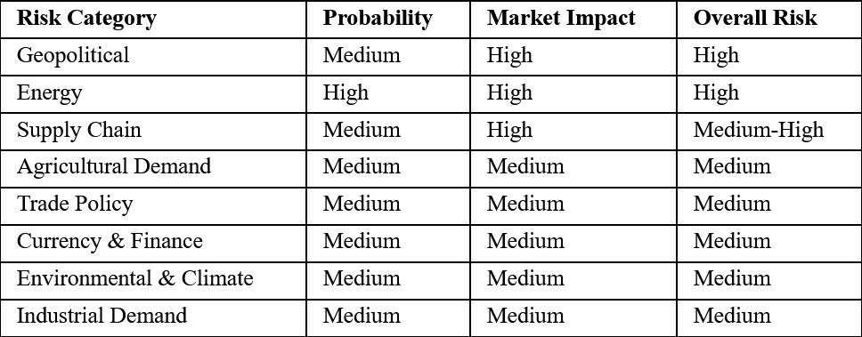 Global Risk Dashboard