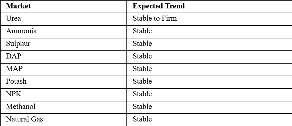 Expected Market Impact
