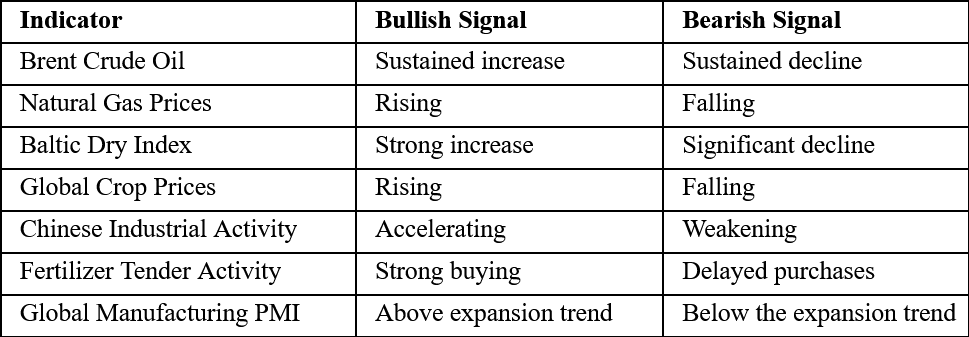 Early Warning Indicators