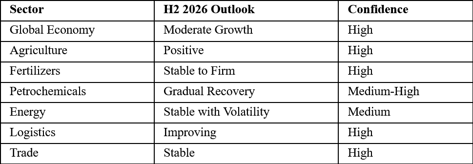 Global Outlook Dashboard