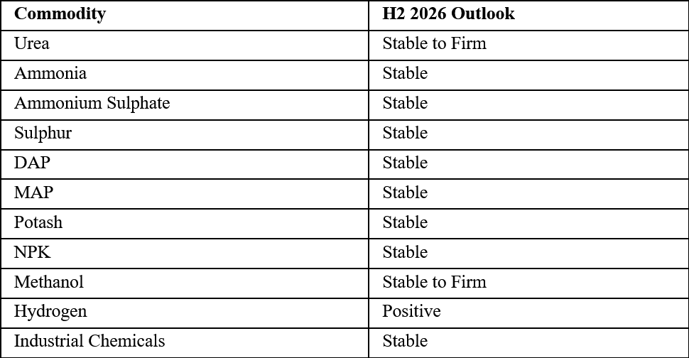 Outlook Summary by Commodity