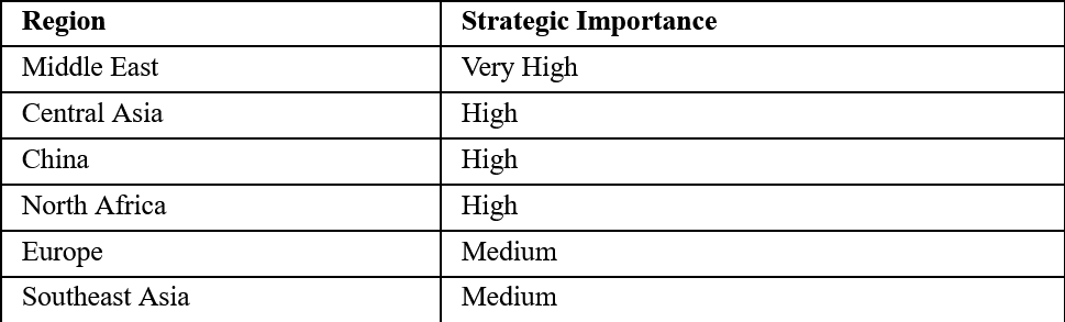 Recommended Supplier Portfolio