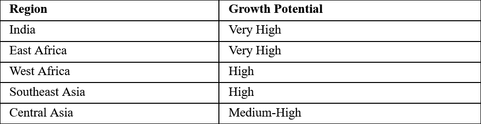 Market Attractiveness