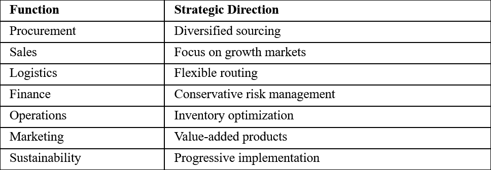 Recommended Commercial Strategy