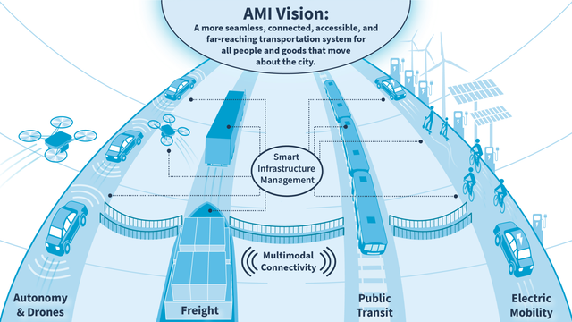 Advancing connectivity for all