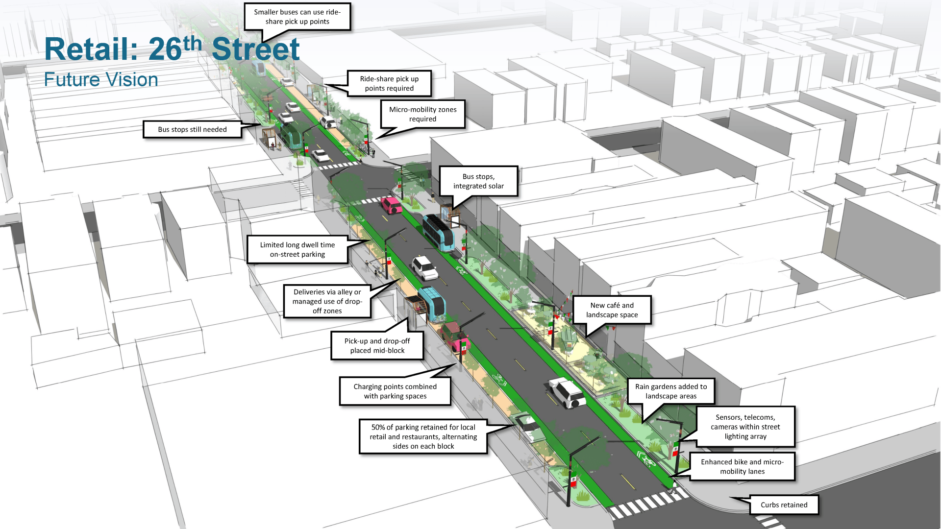 Illustration of 26th Street's future vision in 2030