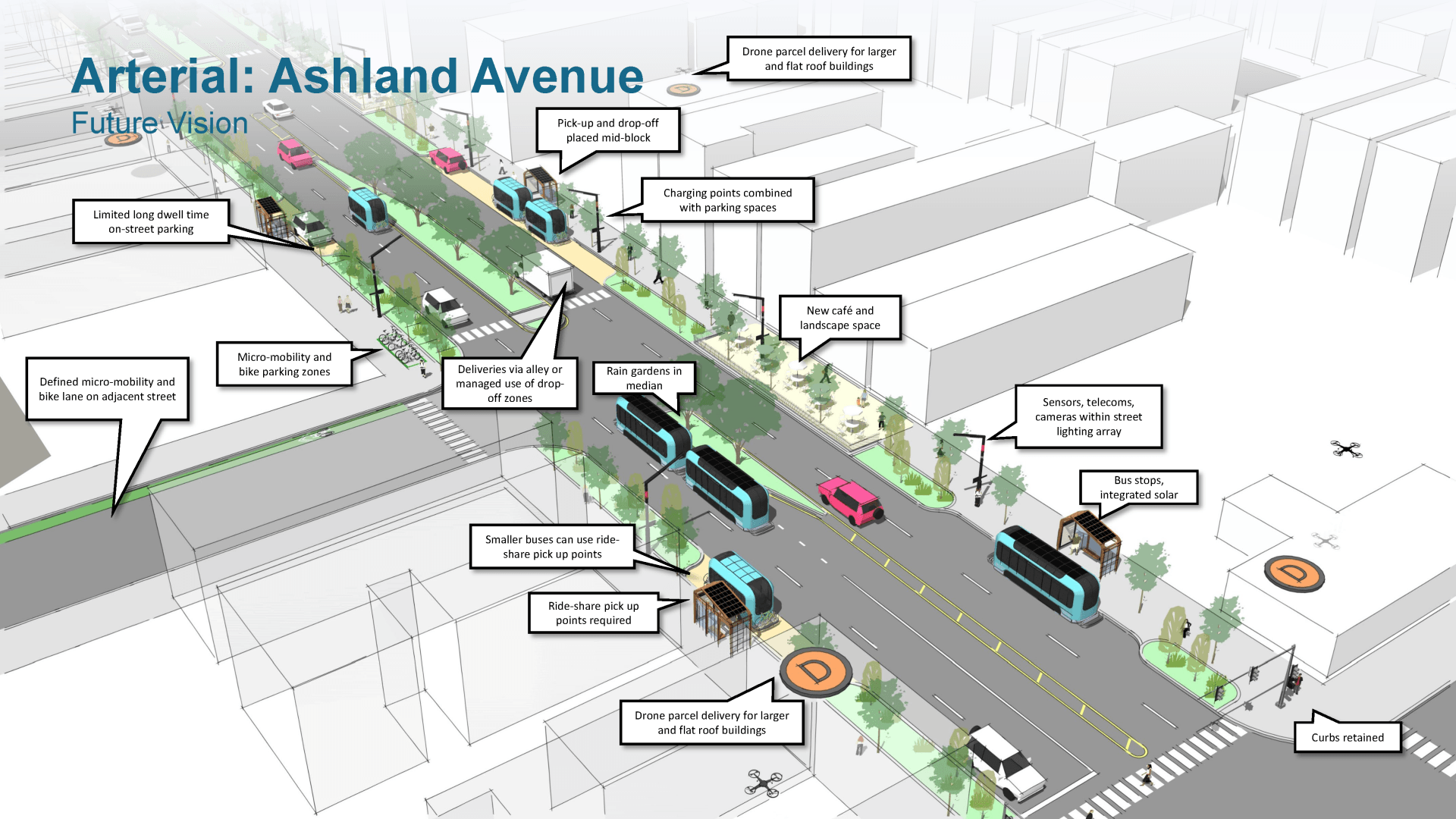Illustration of Ashland Avenue's future vision in 2030