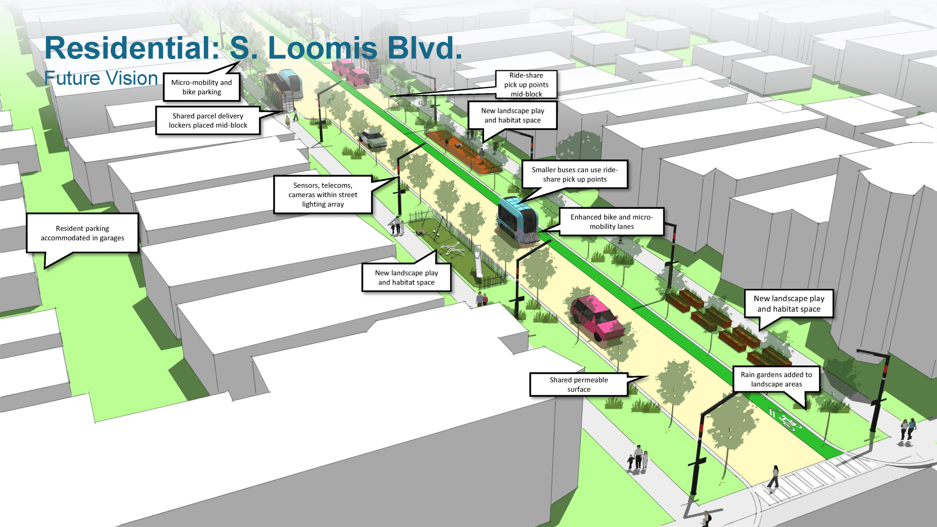 Illustration of 26th Street's future vision in 2030